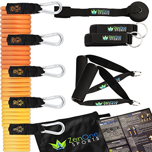 ZenBands Resistance Band Widerstandsband Set mit GRATIS EBOOK 5