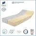 Produktbild Ravensberger Ergo-MED® 70 7-Zonen MDI+HR Kaltschaummatratze H3 RG 70 (70-110 kg) Green-Cotton® 90x200 cm