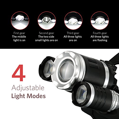 LED Stirnlampe, Topop High Power LED Kopflampe mit 5000lm, 4 Licht-Modi, 2 Akkus enthalten, ideal für Wandern Camping，Reiten，Fischen，Jagen - 3