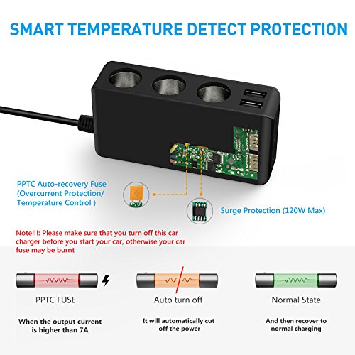 Car-Charger-120W-12V-24V-USB-Car-Charger-DC-Outlet-68A-4-USB-Ports-Multi-Function-Power-Car-Adapter-with-3-Sockets-Cigarette-Lighter-Splitter-for-iPhone-Samsung-GPS-and-more