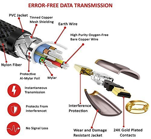 IBRA Pro Gold Red 1.5m HDMI Kabel HDMI 2.0 / 1.4a (Neuster Standard) Ultra HD 4K 3D PS4 Full HD 1080p 2160p ARC Highspeed mit Ethernet - 5