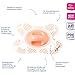 Difrax Newborn Dental Soother (Salmon)