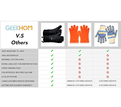 GEEKHOM Grillen Handschuhe, hitzebeständige Handschuhe Grill Küche Silikon Ofenhandschuhe, lange Wasserdicht Rutschfeste Topflappen zum Grillen, Kochen, Backen - 4