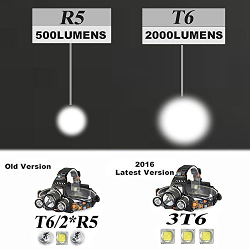 Glighone wiederaufladbare LED Helm Licht Kopf Taschenlampe mit 4 Modi, 3 * XM-L T6 LED Focus Wasserdichte Scheinwerfer Taschenlampe für Wandern Camping Jagd Klettern Radfahren Angeln im Freien Licht - 9