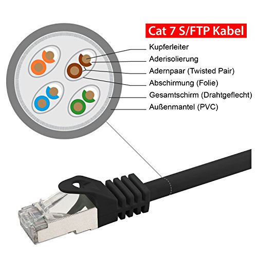 rocabo 2m RJ45 Netzwerkkabel Patchkabel mit CAT 7 Rohkabel – LAN – Ethernet Gigabit LAN Switch Router – S/FTP PiMF – Halogenfrei schwarz - 3