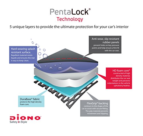 Diono 60371 – Ultra Mat Deluxe, Autositze Zubehör - 4