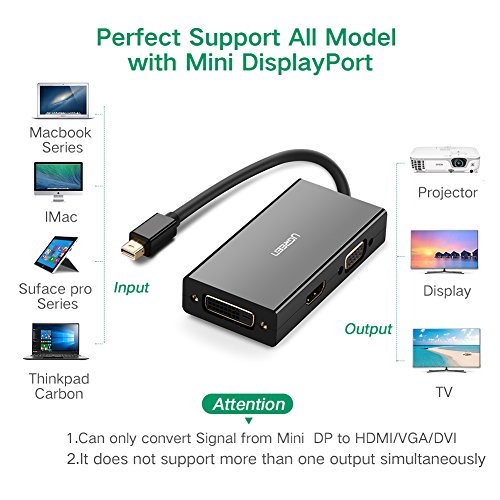 UGREEN Mini Displayport Adapter Mini DP auf HDMI DVI VGA Multi Adapter 4K HDTV Konverter Kabel für Apple MacBook, MacBook Air, MacBook Pro, iMac, Mac mini, Microsoft Surface Pro 1 2 3, Lenovo Thinkpad X1/ Carbon/ Touch/ Helix usw Schwarz - 3