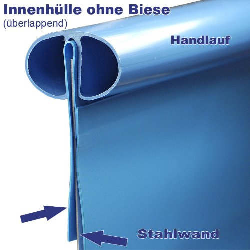 Innenhülle Rundpool Ø 3,50 x 0,90 m überlappend | Stärke 0,40mm blau - 3