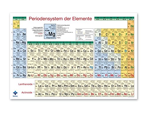 Periodensystem Der Elemente Mit Elektronenkonfiguration Elektronenkonfiguration - Lexikon der Chemie