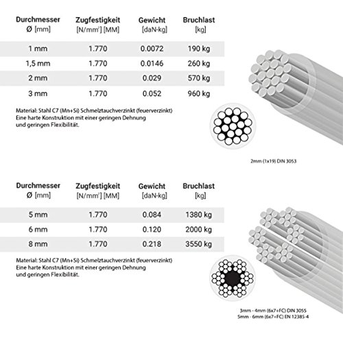 Seilwerk STANKE PVC DRAHTSEIL Stahlseil PVC ummantelt Seil verzinkt Wäscheleine Forstseil DIN Seil Draht Stahl mit kunststoffummantelt - 5