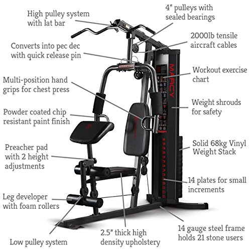 Best Home Multi Gym UK 2019 Fitness Fighters