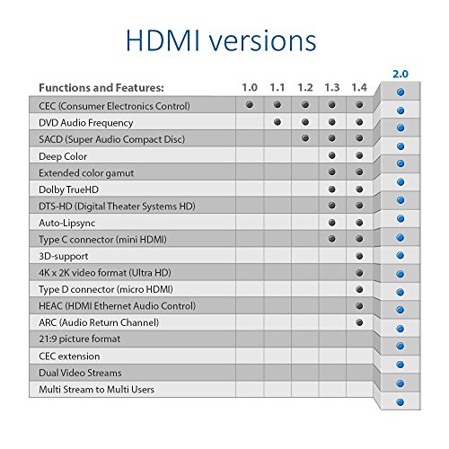 deleyCON 25m HDMI Kabel – kompatibel zu HDMI 2.0a/b/1.4a – UHD / 4K / HDR / 3D / 1080p / 2160p / ARC – High Speed mit Ethernet - 7