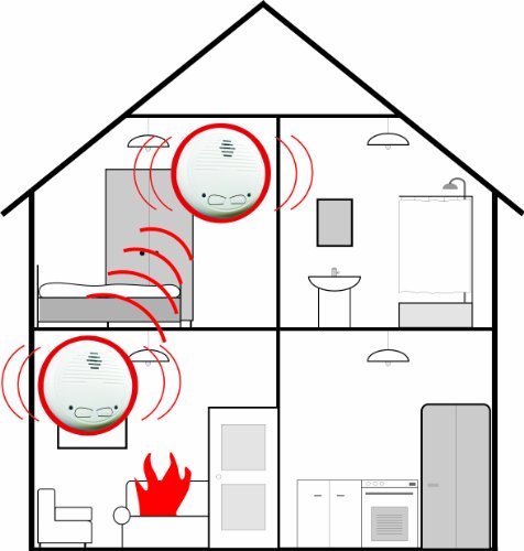 Flamingo FA20RF 1 x koppelbarer Funkrauchmelder / Feuermelder / Brandmelder geprüft nach DIN EN 14604, Verlinkbar, Vernetzbar, Koppelbar - 5