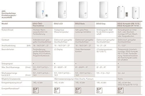 AEG 222390 DDLE Basis elektronischer Durchlauferhitzer wählbare Leistung EEK A, 18/21/24 kW druckfest - 9