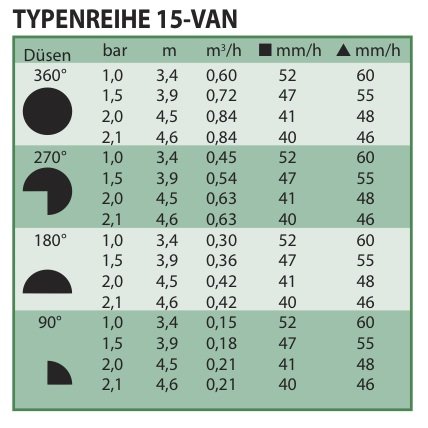 RAIN BIRD 3 Stück 1800/1804 – 10 cm – inkl. 15 VAN Düse Versenkregner / Getrieberegner / Sprühregner – Rainbird (15 VAN Düse) - 4