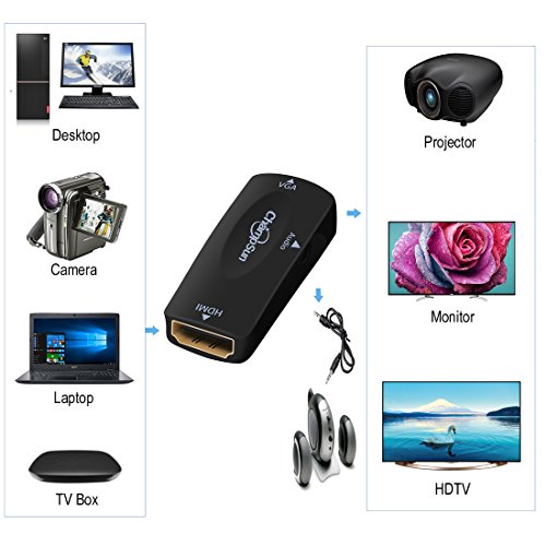 Full HD 1080P HDMI Buchse auf VGA Buchse Konverter, vergoldet DP zu HDMI Stecker Adapter mit 3,5 mm-Audio-unterstützt HDMI Streaming Media Player zu VGA Projektor - 3