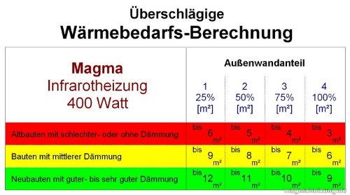 Magma Infrarotheizung 400Watt (Granit grau-weiß) Stand-Variante mit Steckdosenregler - 4