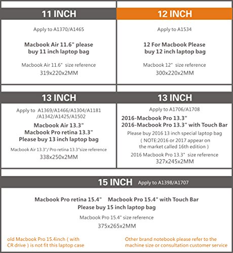 GENORTH Wasserdicht Mikrofaser PU Leder Laptop H lle f r MacBook 12
Inch 12 Zoll Shwarz