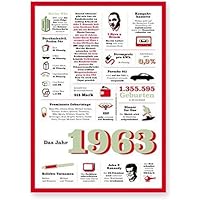 Tolle Geschenkidee: Jahreschronik 1963