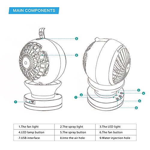 AOZBZ 3 in 1 USB-Klimaanlage Mini Ventilator mit Wasser Sprühbefeuchter und Nacht Licht, Niedlich Tragbare Beschlagen Lüfter, Nebel Diffusor mit RGB und Kühle Weiße LED Neben Lampe für Schreibtisch, Tisch, Sommer, Schönheit, Haus, Büro, Outdoor, Reisen, Schlafen ( Unaufladbar ) - 7
