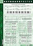 Keyboard Poster (Din a 1). Keyboard by 