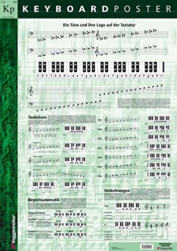 Keyboard Poster (Din a 1). Keyboard