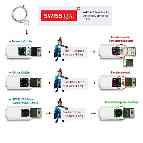 Lightning Kabel – 2 x 3m, Weiß, geflochten – Sehr schnelles iPhone 7 Ladekabel – verstärktes USB Datenkabel mit Knickschutz – Für Apple iPhone 7 6 5, iPad, iPod – SWISS-QA Geldrückgabe Garantie - 3