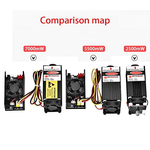 HUKOER 450nm TTL PWM Control Blauer Lasermodul, DC 12V Brennbarer Laserkopf, 100-240V Laserkopfgraviermodul + Brille für DIY Laser Engraver Machine – Bild 3