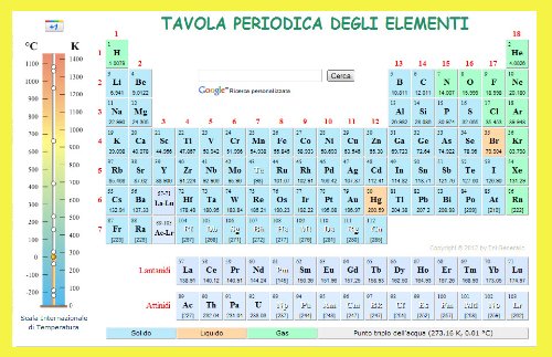 Tavola Periodica Degli Elementi Tavola Periodica Degli Elementi