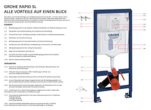 GROHE Rapid SL Installationssystem für Wand-WC, 0,82 m, Schwerlastfüße 38587000 - 4