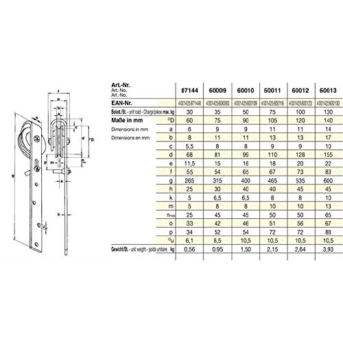 Bauer 102407, 1x Schiebetorrolle für Scheunentor, Ø90mm mit max. 50kg Belastung - 2