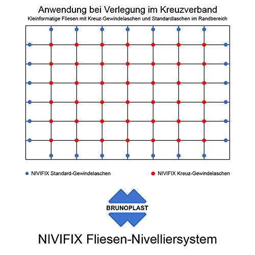 NIVIFIX Brunoplast Fliesen Nivelliersystem 250 Stück Kreuz Gewindelaschen 2 mm (Verlegehilfe, Verlegesystem, Fliesenverlegung, Fliesenverlegehilfe, Fliesenverlegesystem, Fliesennivelliersystem) - 5
