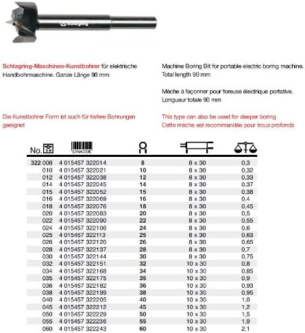 Knuckle Duster Machine Art Drill Bit – For Electric Hand Drill Diameter 8