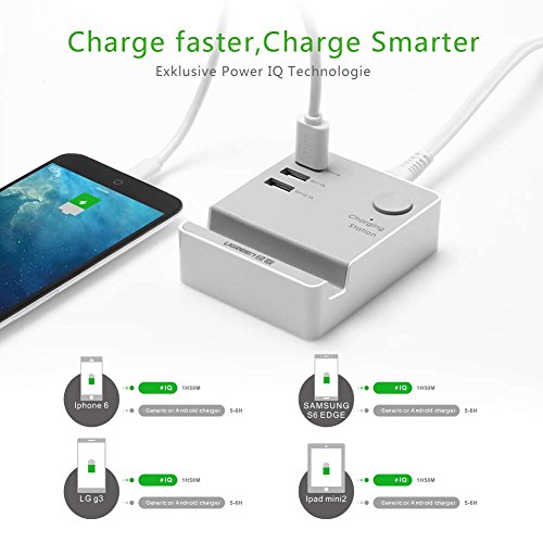 UGREEN USB Ladegerät 3 Ports Ladeadapter 20W 4A USB Charger Weiß mit PowerIQ Technology 1.5m EU Netzkabel Handy Halterung für iPhone 7/ 7 Plus/ 6/ 6 Plus/ 5S, iPad, Samsung Galaxy S8/ S7, Handy, Tablet, Kamera, MP4/ MP5 und andere digitale Geräte - 2