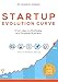 Startup Evolution Curve From Idea to Profitable and Scalable Business: Startup Marketing Manual (English Edition) by Dr. Donatas Jonikas
