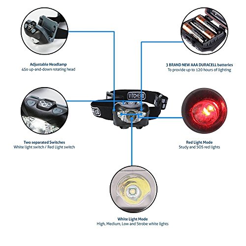 LED Stirnlampe zum Joggen, Camping, Angeln, Lesen – Beste und Hellste Kopflampe, wasserfeste Kopflampe, Lange Batterielaufzeit (Batterien mitinbegriffen), Anpassbarer Lichtkegel, haltbar, leicht, einfach bedienbar - 2