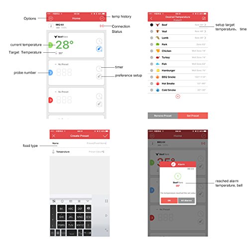 WEINAS Barbecue Thermometer Grill Intelligente Fleisch 6 sonde Bluetooth mit Easy BBQ App IPhone iPad iOS und Android-kompatibel von WEINAS(2 Sonden erhalten) - 3