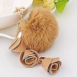 idealer Begleiter Ihrer Schlüssel.