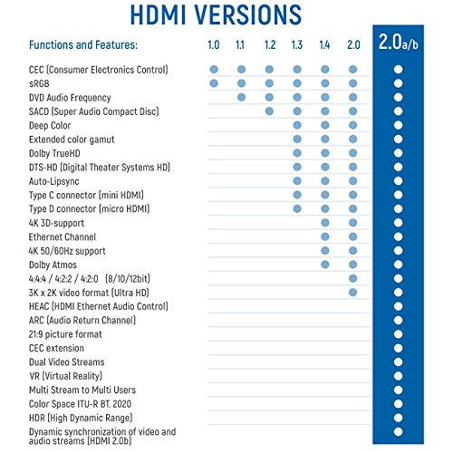 deleyCON 15m HDMI Kabel – kompatibel zu HDMI 2.0a/b/1.4a – UHD / 4K / HDR / 3D / 1080p / 2160p / ARC – High Speed mit Ethernet - 7