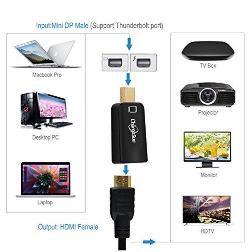 1080P Mini DP zu HDMI Konverter, Mini DisplayPort (Thunderbolt) zu HDMI Adapter für Laptop mit Mini DP Port – Schwarz - 3