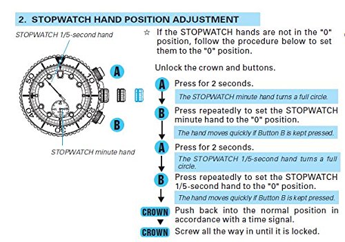 SEIKO SEIKO SOLAR DIVERS SSC017 GENTS STAINLESS STEEL CASE CHRONOGRAPH WATCH