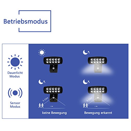 OUBO LED Solarleuchten mit Bewegungsmelder aussenleuchte 2 Modi, aussenlampe mit Sensor, für Garten, Garage, Patio, Zaun, Hof, Balkon, Terrasse, Haus, Auffahrt Wasserfest Schwarz - 6