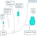 Nasal Aspirator for Baby - IntiPal Baby Nose Aspirator Medicine Dropper - Snot Sucker for Removing Mucus Gently (Light Blue)