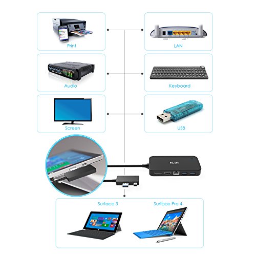 ICZI Surface Dock Hub mit 2x USB 3.0 port, 1x USB 2.0 port, Audio, DisplayPort, HDMI Ausgang und RJ45 Gigabit Ethernet Adapter, für Microsoft Surface Pro 4 und Surface 3 - 4