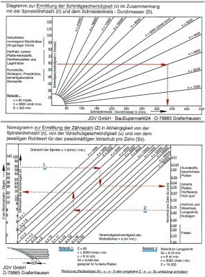 HM Sägeblatt 315 x 30 mm Zähne 48 UW Kreissägeblatt Hartmetall 315mm Ersatzsägeblatt für Avola / Atika / Elektra / Felder / Haffner / Mafell / Metabo / Scheppach / Ulmia - 2