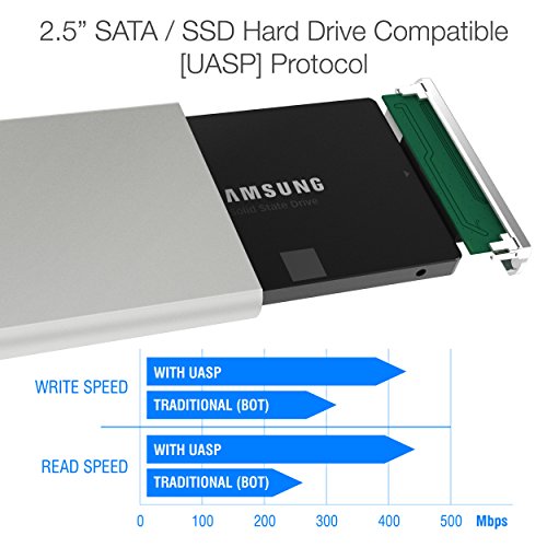 Sabrent Festplatten – Zubehör – Rahmen USB 3.0 SSD / 2,5-Zoll-SATA Externe stoßfest Aluminium Festplattengehäuse [Unterstützt UASP SATA III] Weiß / Silber (EC-UM3W) - 2
