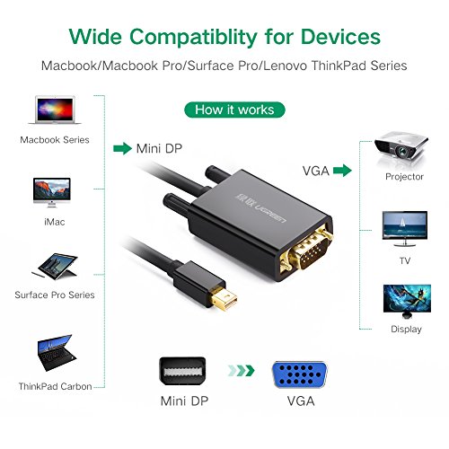 Mini DisplayPort auf VGA UGREEN 3m Mini DP zu VGA Stecker Adapterkabel für Apple Macbook, Macbook Pro, iMac, Macbook Air, Mac Mini und Lenovol Thinkpad Schwarz - 2
