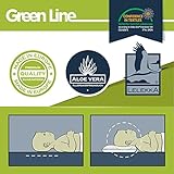 Lelekka® Gr.1 Babykissen gegen Verformung & Plattkopf inkl. 2 Bezüge. Mit ALOE VERA für empfindliche Haut. Baby-Kopfkissen für einen natürliche runde Kopfform, gegen Verformung des Hinterkopfs. - 2