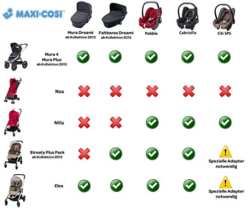 Maxi-Cosi Pebble Babyschale Gruppe 0+ (0-13 kg) Kollektion 2015 - 10