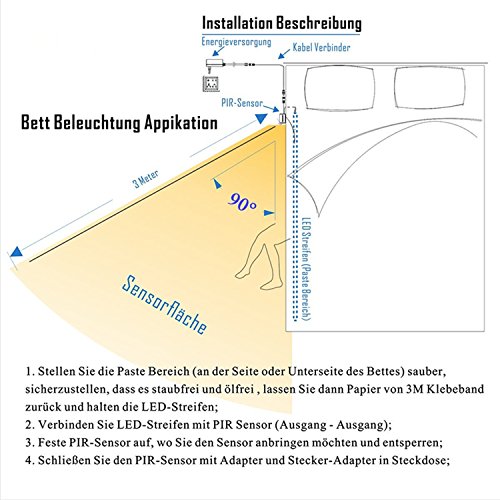 Bewegung aktiviert Bett Licht, GOCHANGE Flexible LED Streifenlicht, Auto Ein/Aus Bewegungsmelder Nachttischlampe, Bewegung aktivierte LED-Lichtleiste(Ein Sensor Kit) - 5